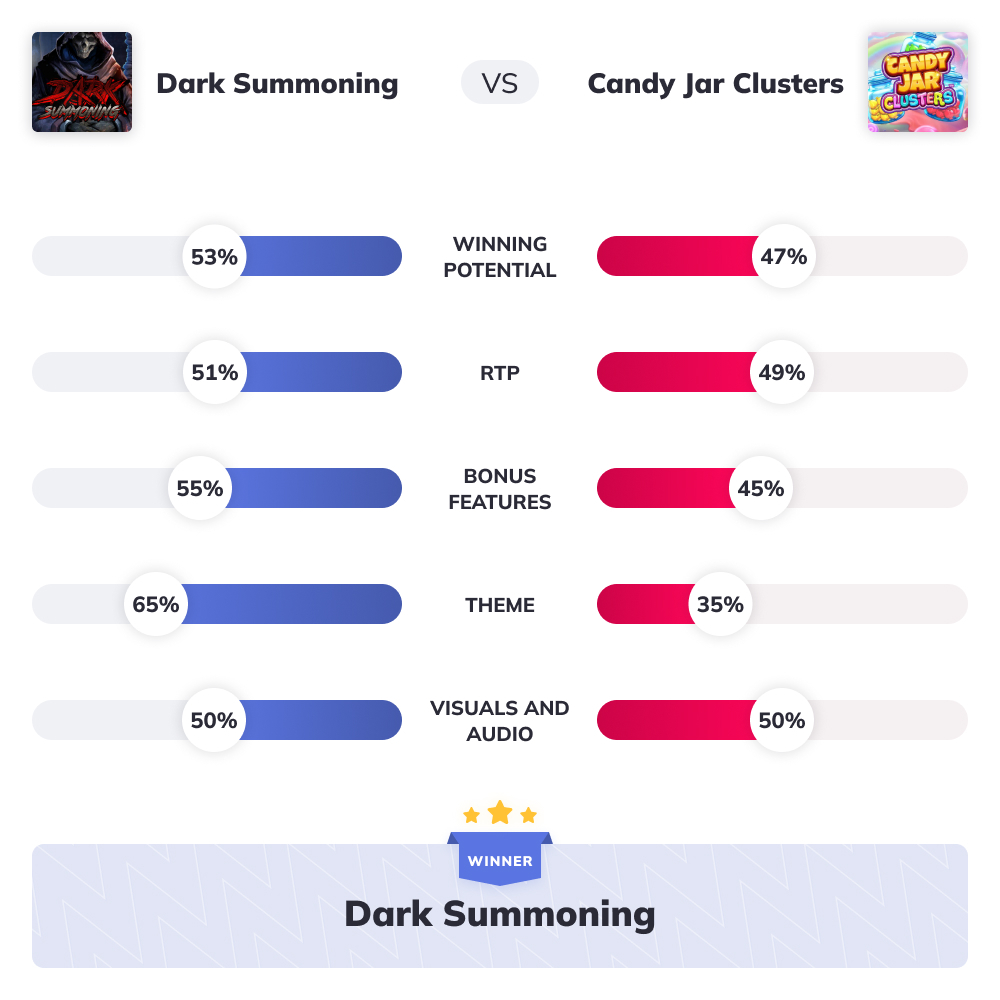 Slot Wars - Dark Summoning VS Candy Jar Clusters